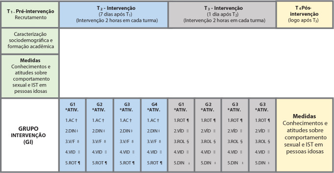 Figura 1