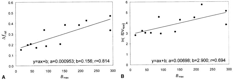 FIG. 6