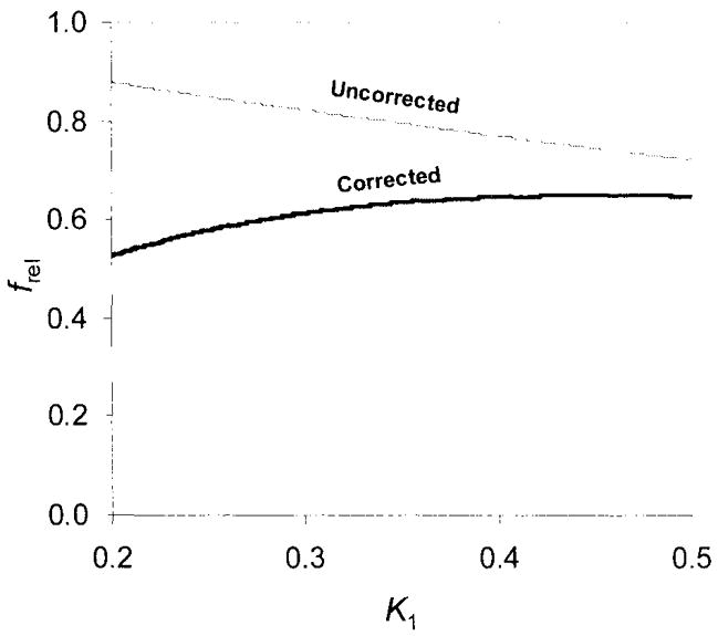 FIG. 5