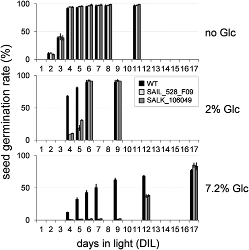 Figure 7.