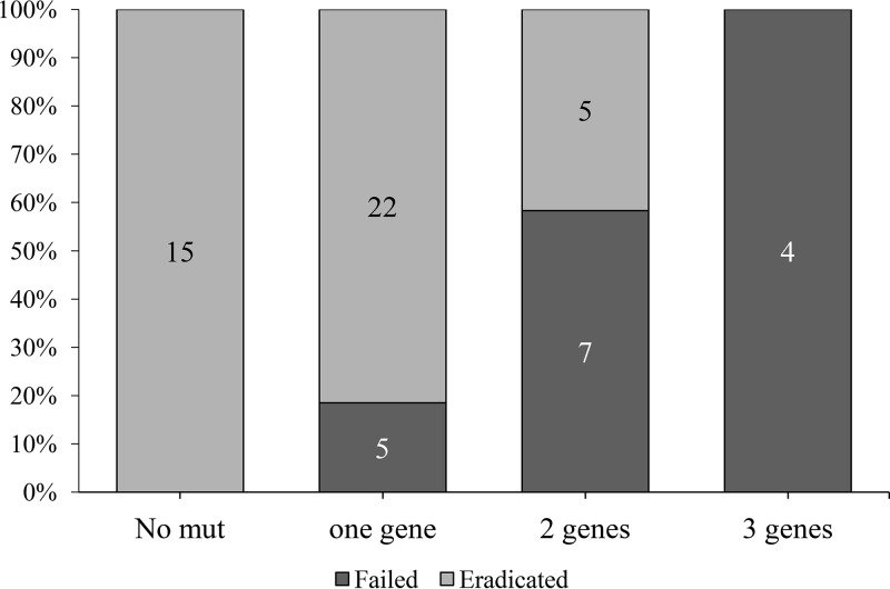 FIG 2