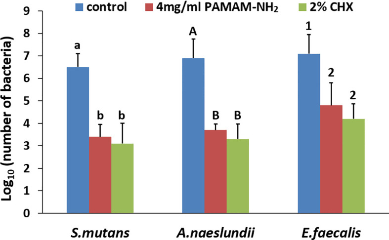 Figure 2