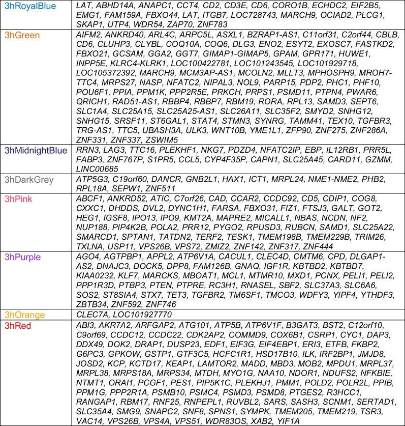 graphic file with name 12974_2022_2680_Tab2_HTML.jpg