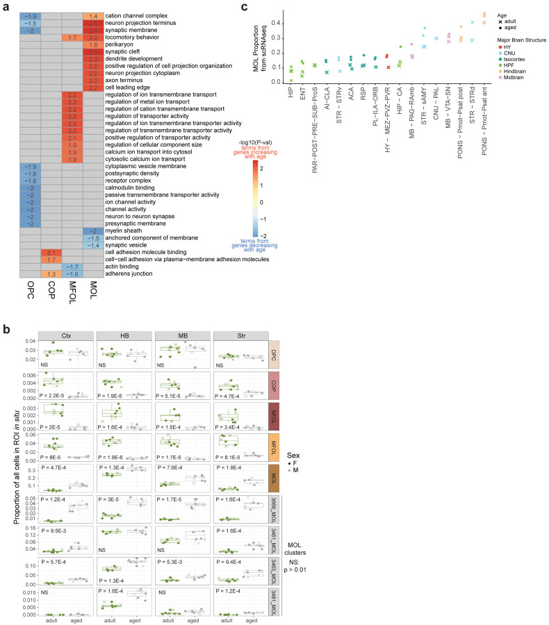 Extended Data Figure 6: