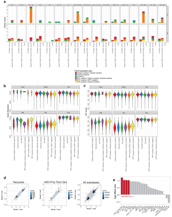 Extended Data Figure 4:
