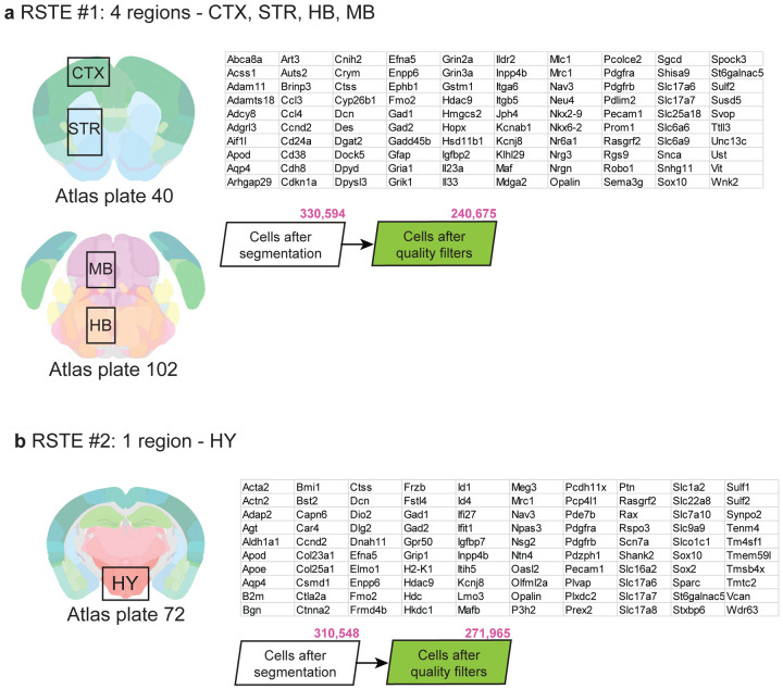 Extended Data Figure 3: