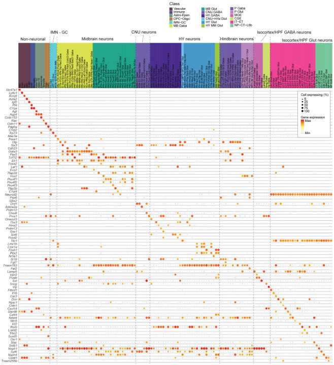 Extended Data Figure 2: