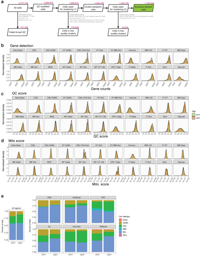 Extended Data Figure 1: