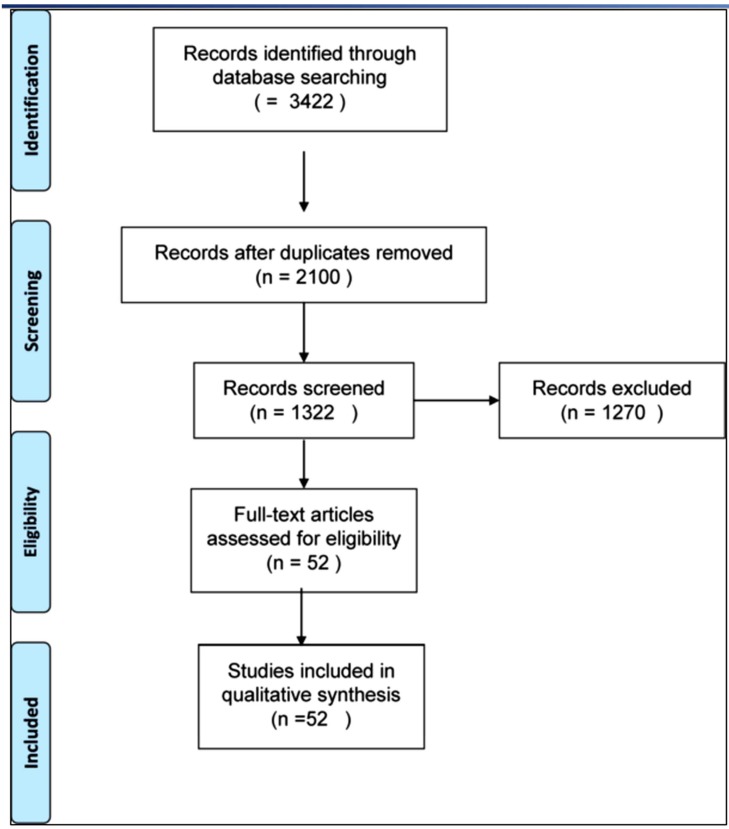 Fig. (1)