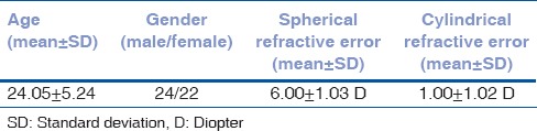 graphic file with name IJO-65-288-g001.jpg