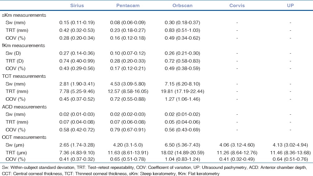 graphic file with name IJO-65-288-g002.jpg