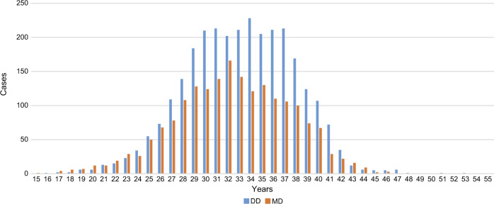 Fig. 2