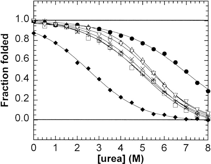 Figure 9. 