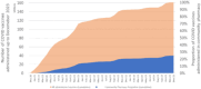 Fig 2: