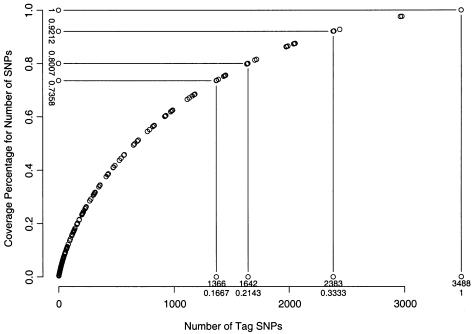 Figure  3