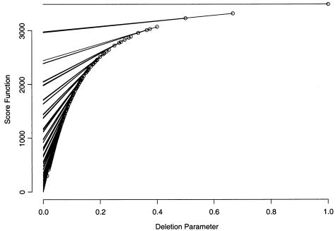 Figure  4