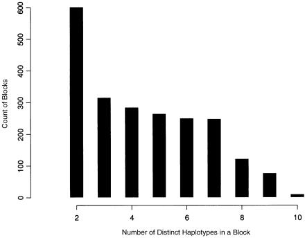 Figure  6