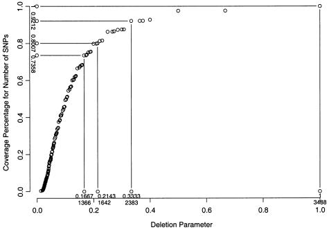 Figure  2