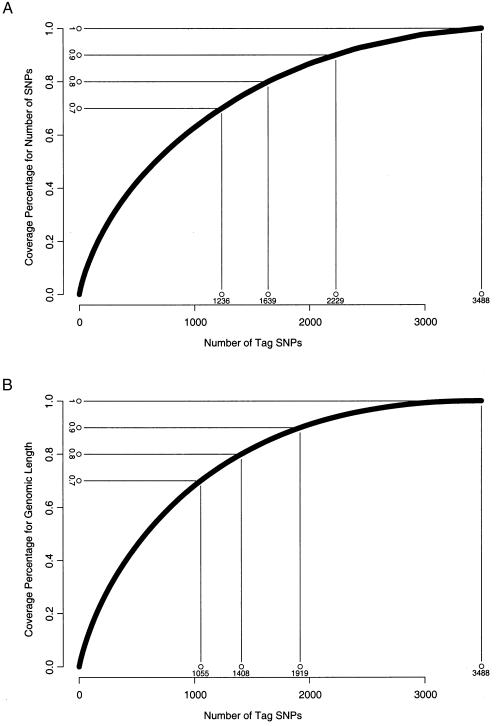 Figure  1