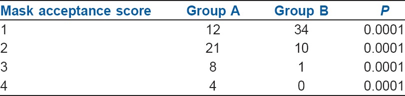 graphic file with name IJA-61-131-g004.jpg