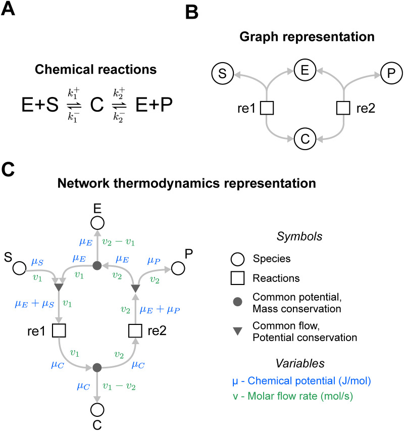 Fig 2