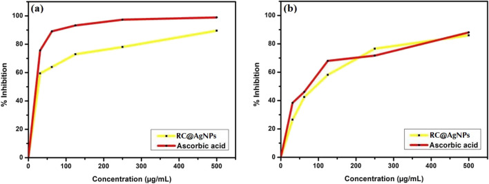 Figure 14