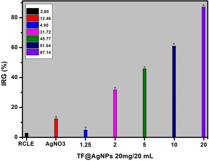 Figure 13