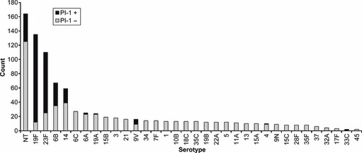 FIG. 1