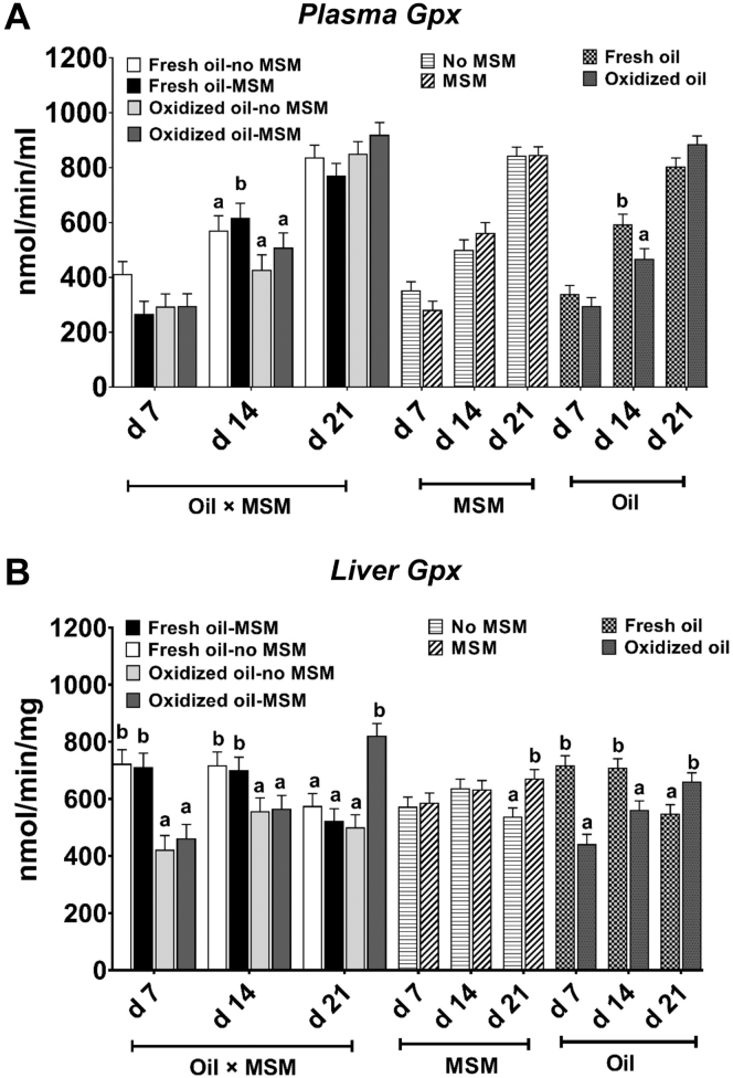 Figure 3