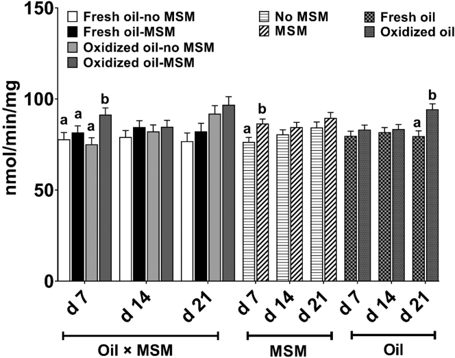 Figure 4