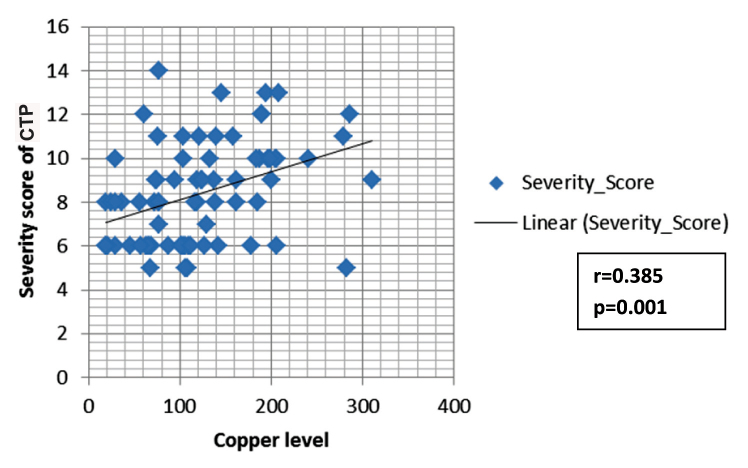 [Table/Fig-3]: