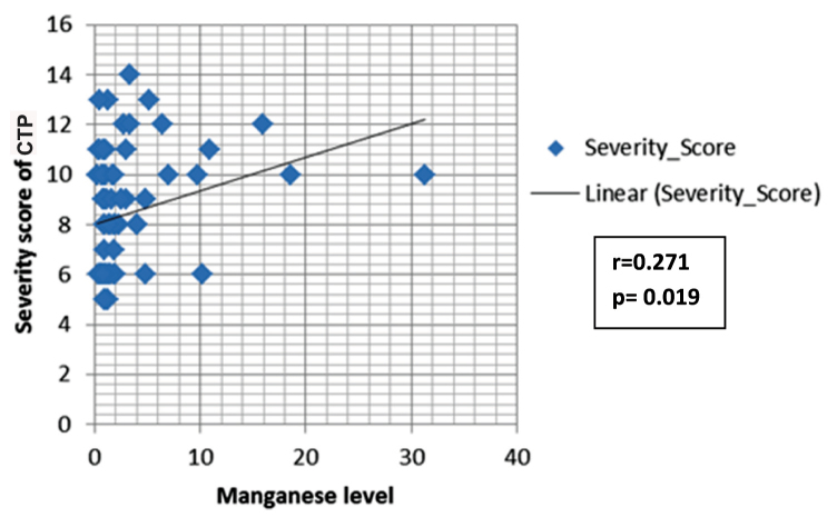 [Table/Fig-4]: