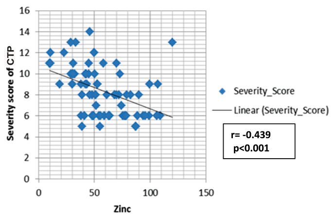 [Table/Fig-2]:
