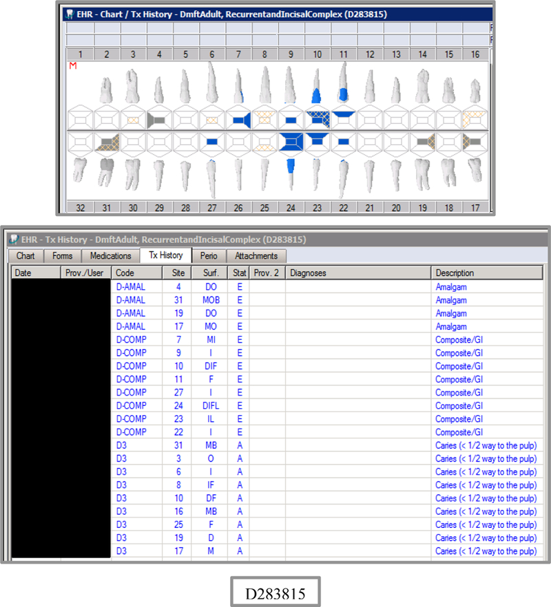 Appendix Figures: