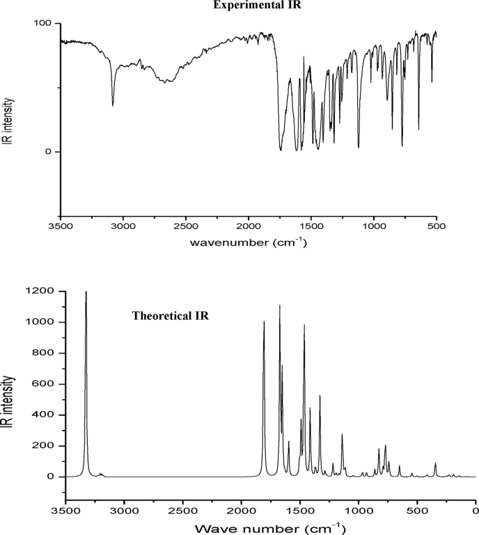 Figure 5