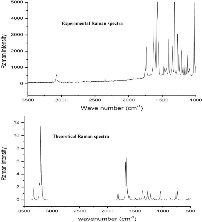 Figure 6