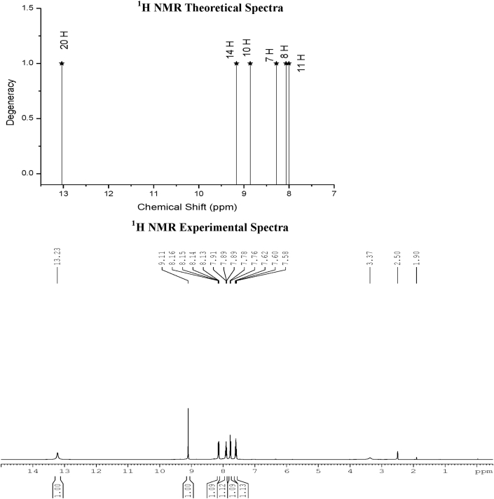Figure 3