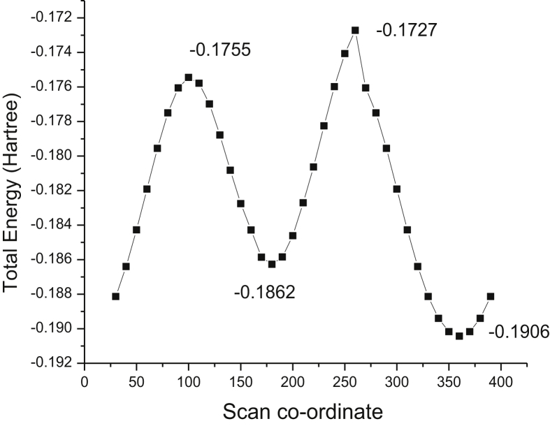 Figure 1