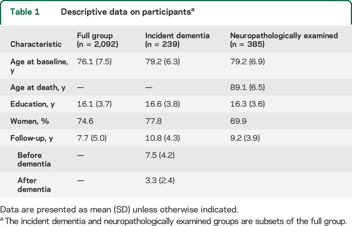 graphic file with name NEUROLOGY2015656553TT1.jpg