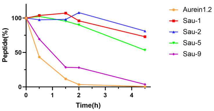 Figure 4