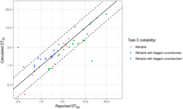 Figure D.1