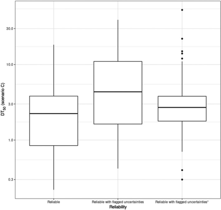 Figure D.2