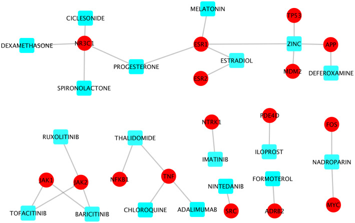 Figure 5