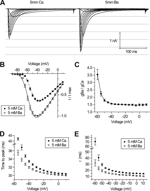 FIGURE 7.