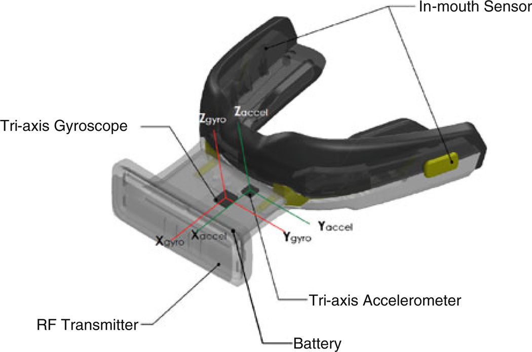 FIGURE 1