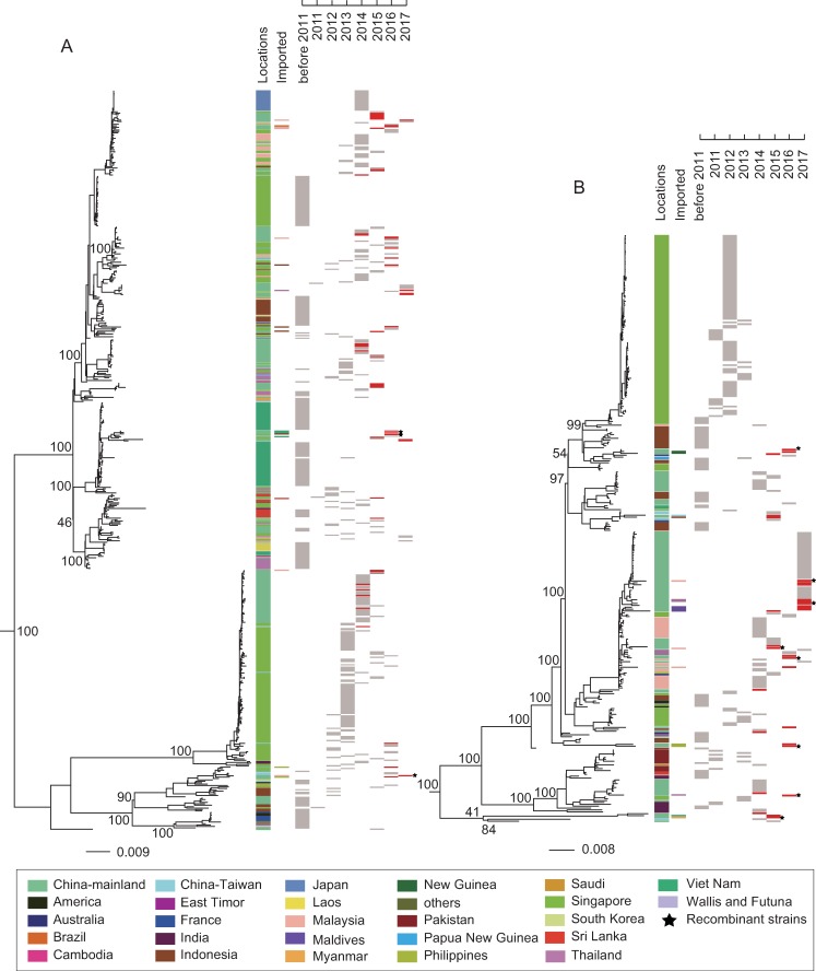 Fig 2