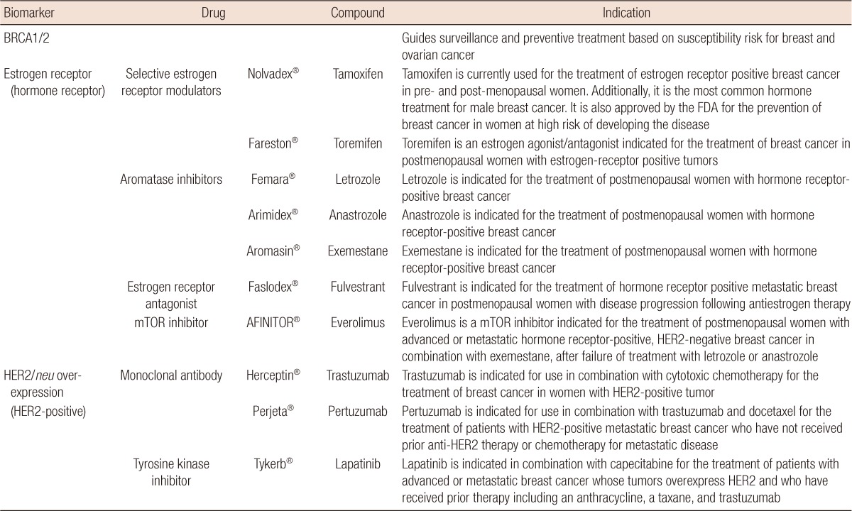 graphic file with name jbc-15-265-i001.jpg