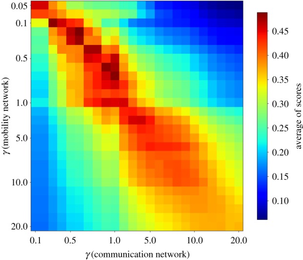 Figure 6.