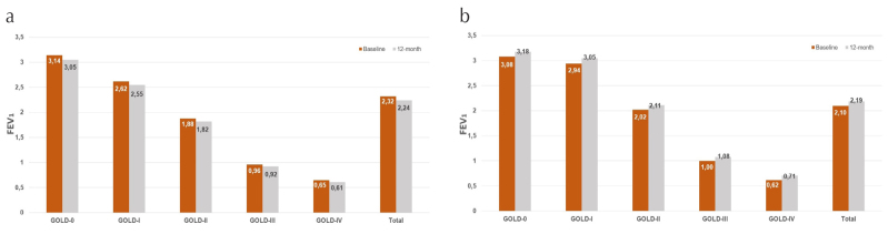 Figure 4. a, b