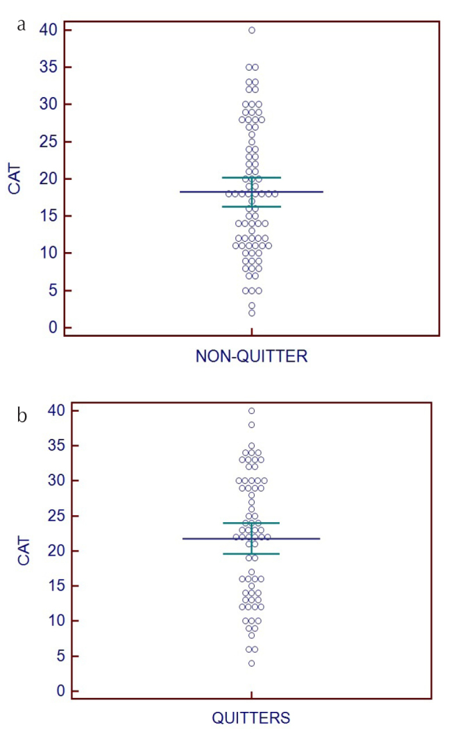 Figure 3. a, b